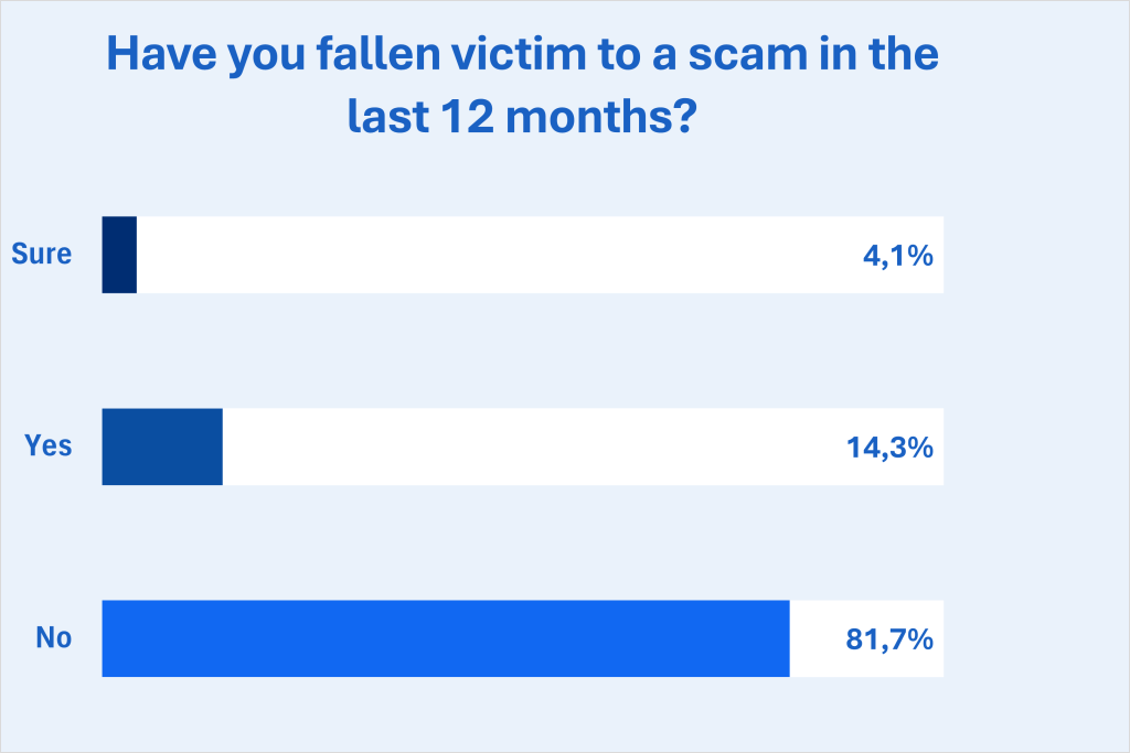 常見的詐騙類型