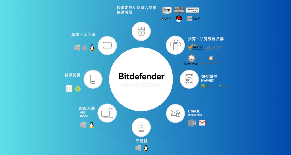 Bitdefender AV-TEST 四項大獎