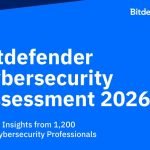 Bitdefender 2026 全球資安評估